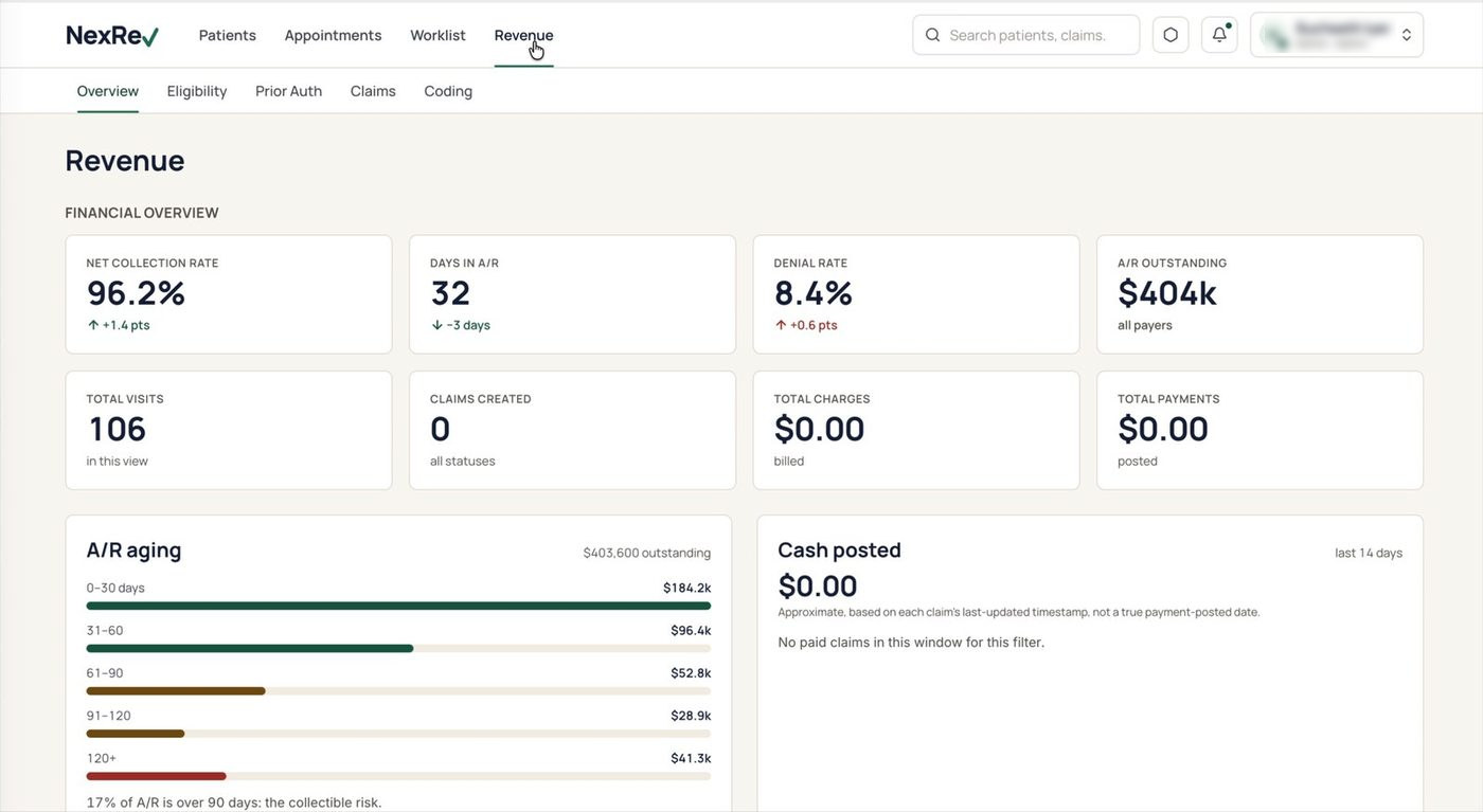 The revenue roll-up showing collections, A/R ageing and cash posted.